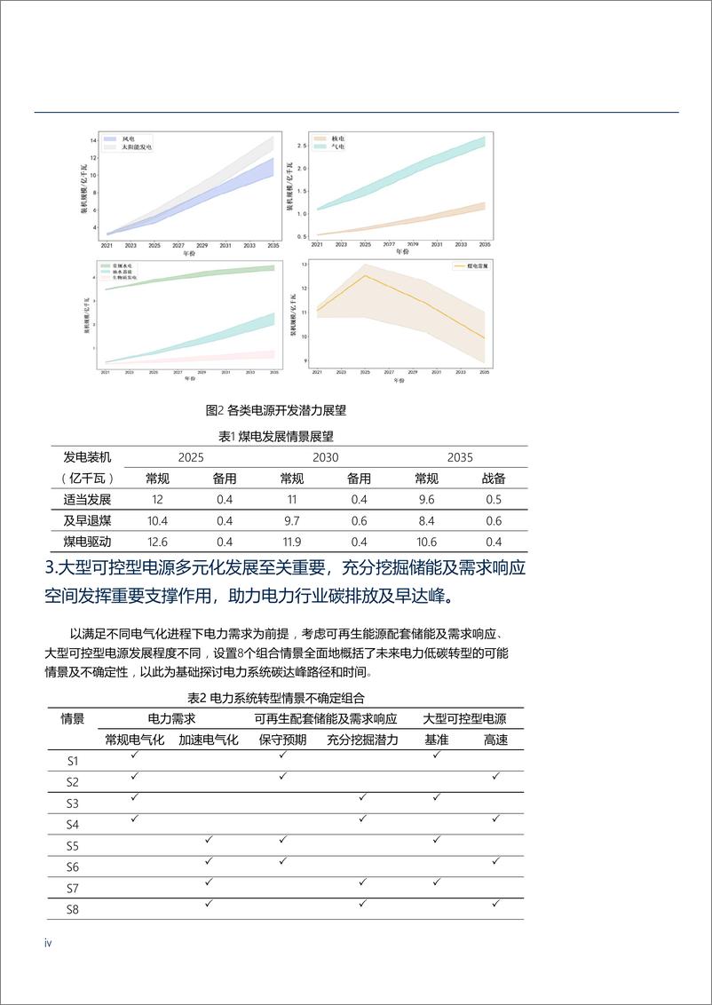 《电力部门碳排放达峰路径与政策-81页》 - 第6页预览图