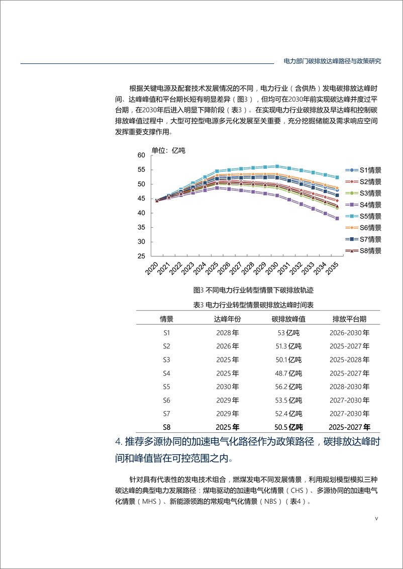 《电力部门碳排放达峰路径与政策-81页》 - 第7页预览图