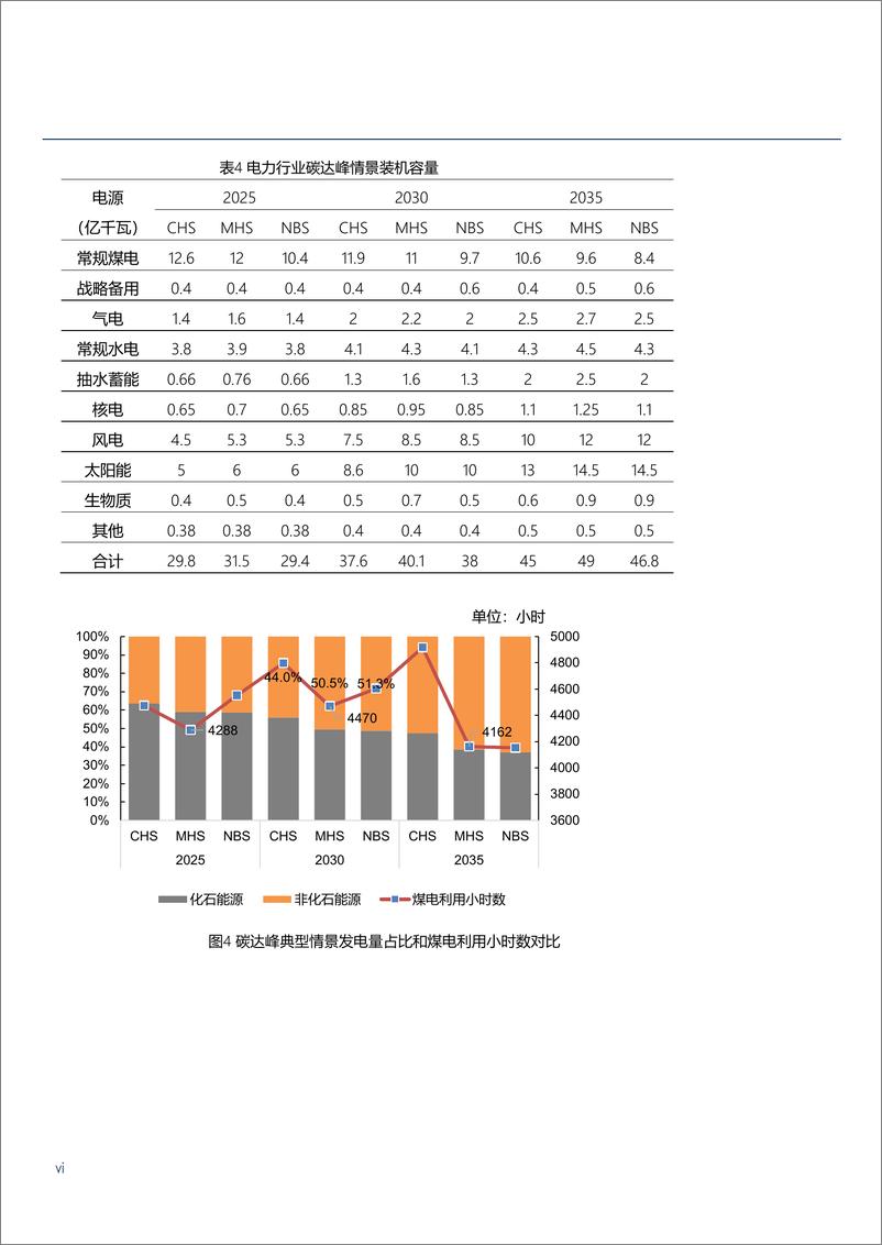 《电力部门碳排放达峰路径与政策-81页》 - 第8页预览图