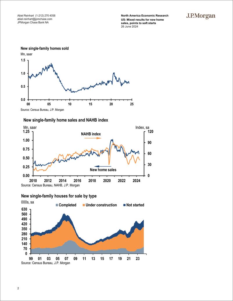 《JPMorgan Econ  FI-US Mixed results for new home sales, points to soft starts-108875592》 - 第2页预览图