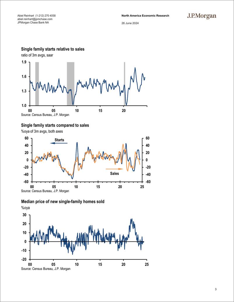 《JPMorgan Econ  FI-US Mixed results for new home sales, points to soft starts-108875592》 - 第3页预览图