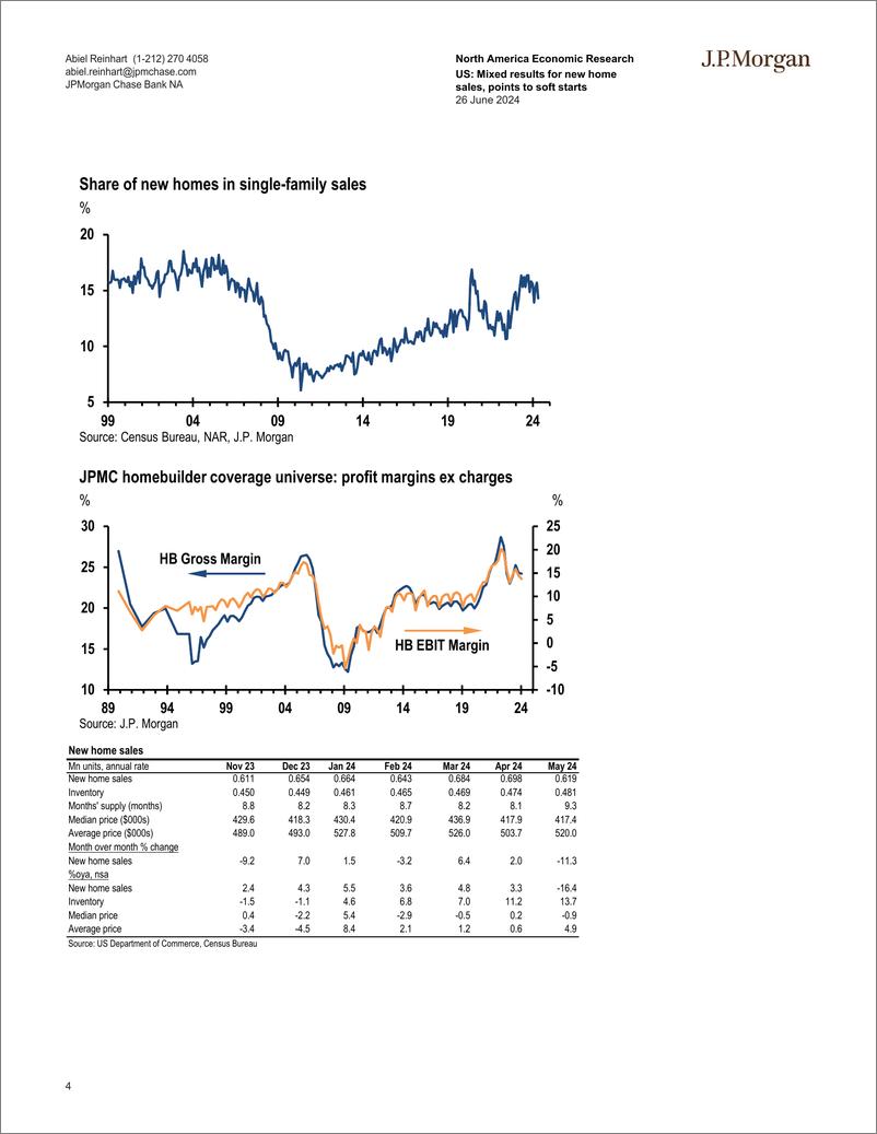 《JPMorgan Econ  FI-US Mixed results for new home sales, points to soft starts-108875592》 - 第4页预览图