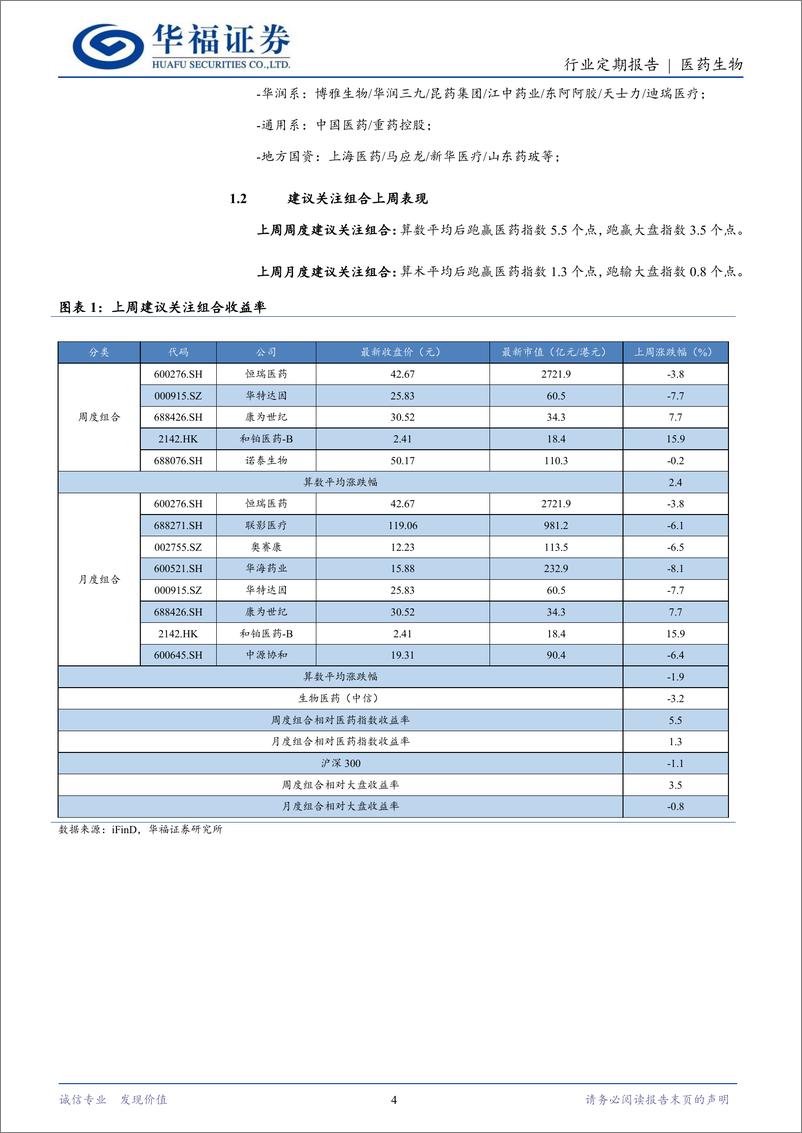 《医药生物行业定期报告：TSLP靶点重磅BD再起，看好超长效方向突破-250112-华福证券-15页》 - 第4页预览图