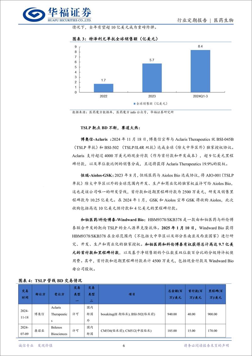 《医药生物行业定期报告：TSLP靶点重磅BD再起，看好超长效方向突破-250112-华福证券-15页》 - 第6页预览图