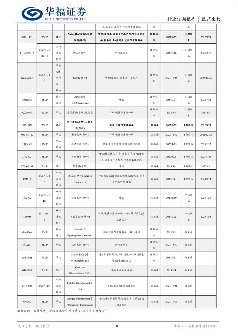 《医药生物行业定期报告：TSLP靶点重磅BD再起，看好超长效方向突破-250112-华福证券-15页》 - 第8页预览图