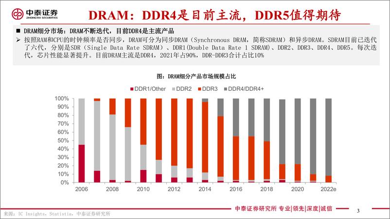 《电子行业存储板块追踪六：DRAM现货价跌幅明显收窄，利基NAND合约价止跌-20221018-中泰证券-46》 - 第4页预览图