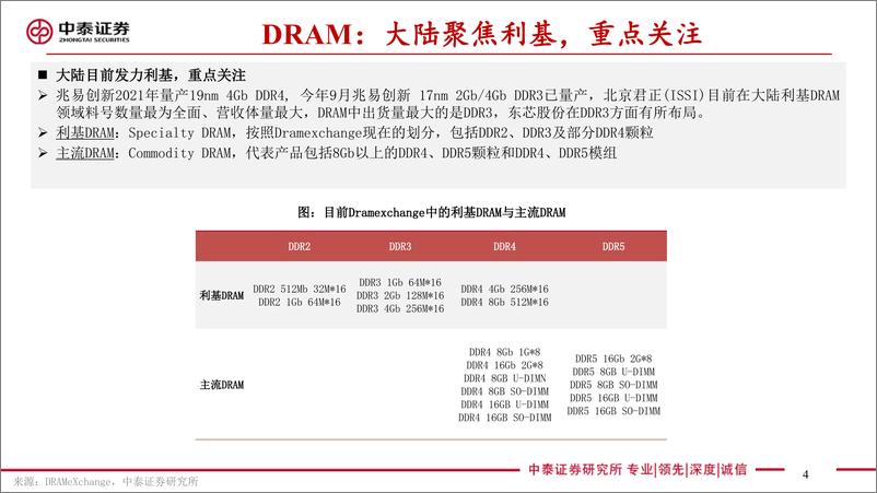 《电子行业存储板块追踪六：DRAM现货价跌幅明显收窄，利基NAND合约价止跌-20221018-中泰证券-46》 - 第5页预览图