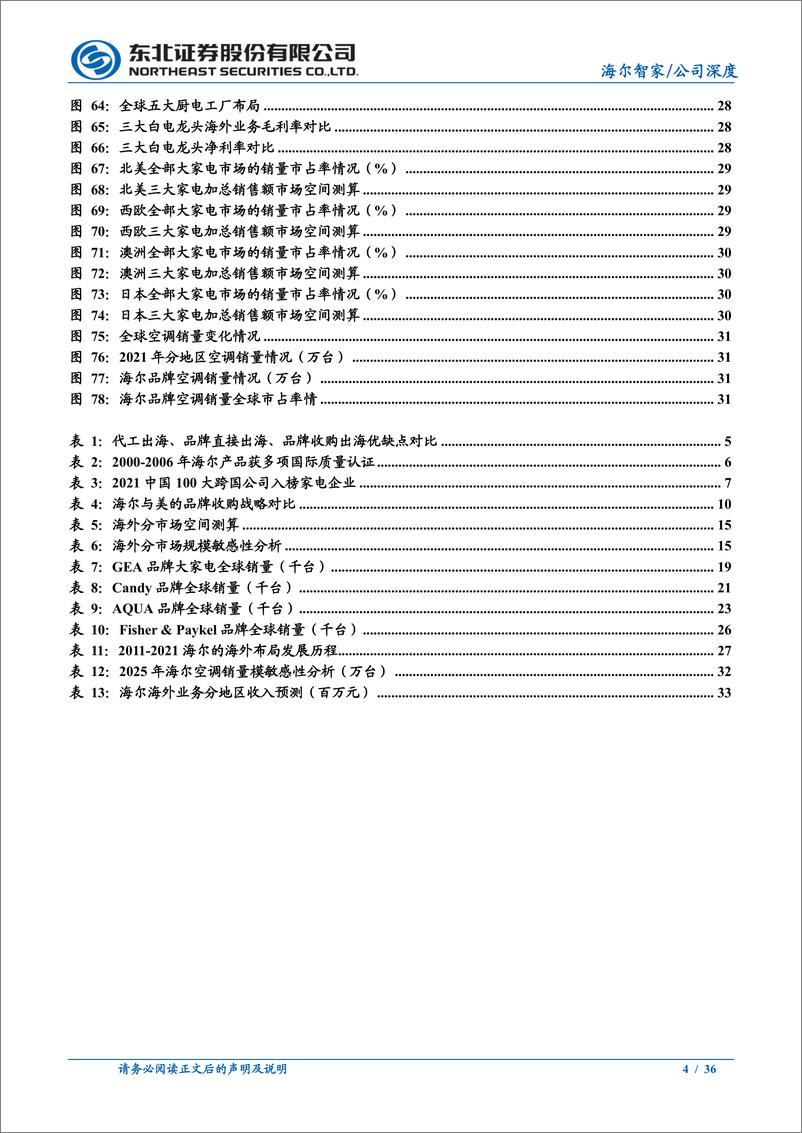 《海尔智家（600690）深度系列报告（二）：品牌化战略放眼四海，全方位布局硕果累累-东北证券-20220214》 - 第5页预览图