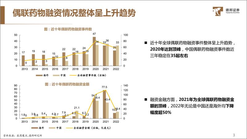 《医药行业ADC药物系列专题（二）：ADC赛道交易火热，海内外公司百花齐放-20230901-德邦证券-35页》 - 第5页预览图