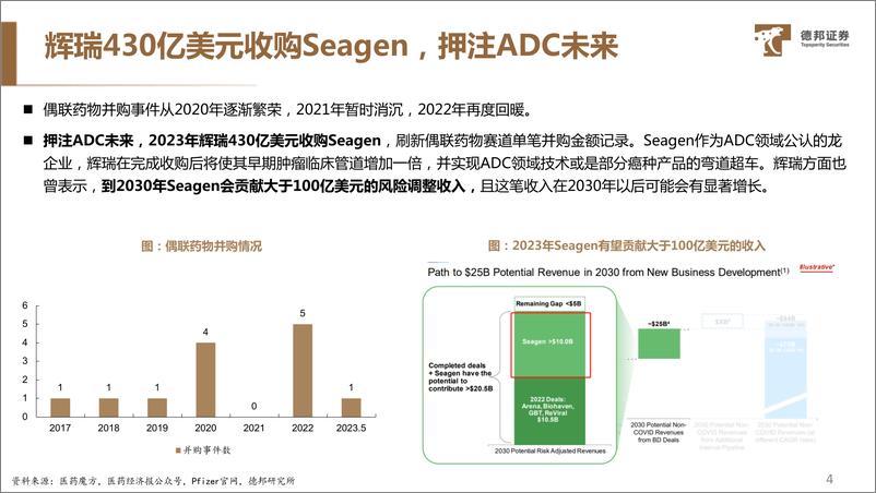 《医药行业ADC药物系列专题（二）：ADC赛道交易火热，海内外公司百花齐放-20230901-德邦证券-35页》 - 第6页预览图