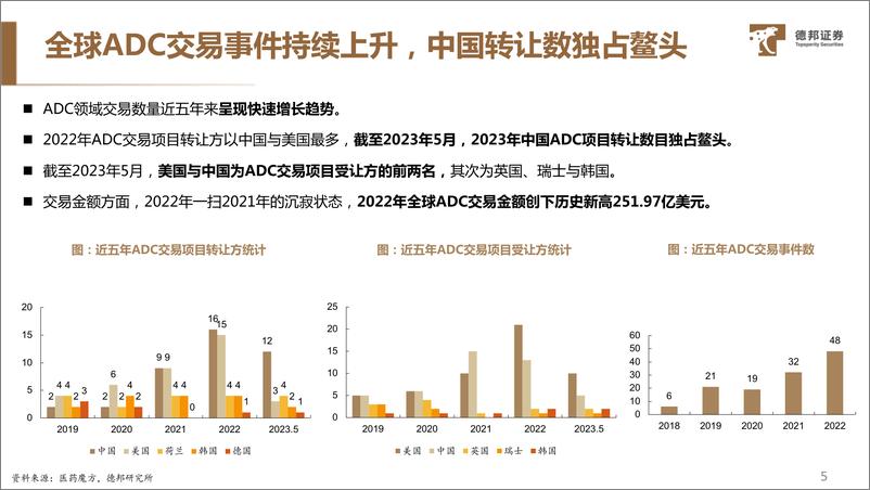 《医药行业ADC药物系列专题（二）：ADC赛道交易火热，海内外公司百花齐放-20230901-德邦证券-35页》 - 第7页预览图