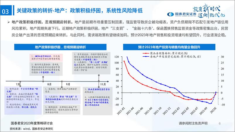 《2023年中国A股投资策略展望：峰回路转，新一轮牛市的起点-国泰君安-2022.12.25-96页》 - 第8页预览图