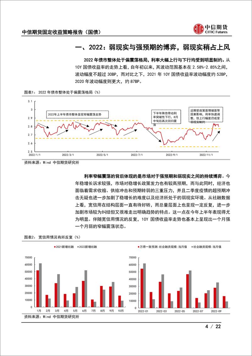 《固定收益策略报告（国债）：博弈向强预期倾斜，利率中枢上移-20221126-中信期货-22页》 - 第5页预览图