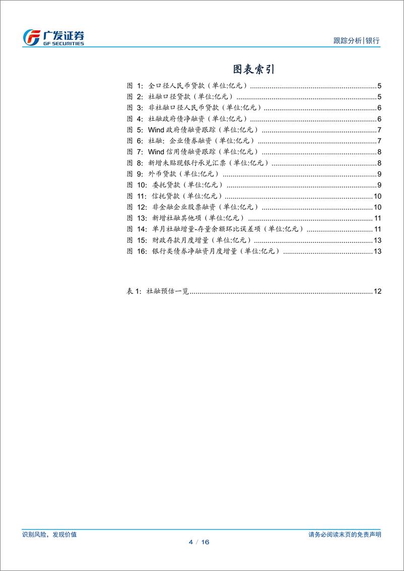 《银行业2024年6月社融前瞻：预计社融增速8.2%25-240701-广发证券-16页》 - 第4页预览图