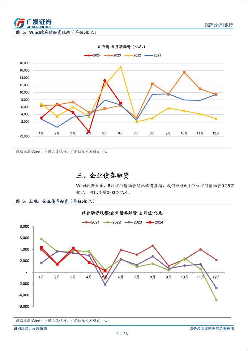 《银行业2024年6月社融前瞻：预计社融增速8.2%25-240701-广发证券-16页》 - 第7页预览图