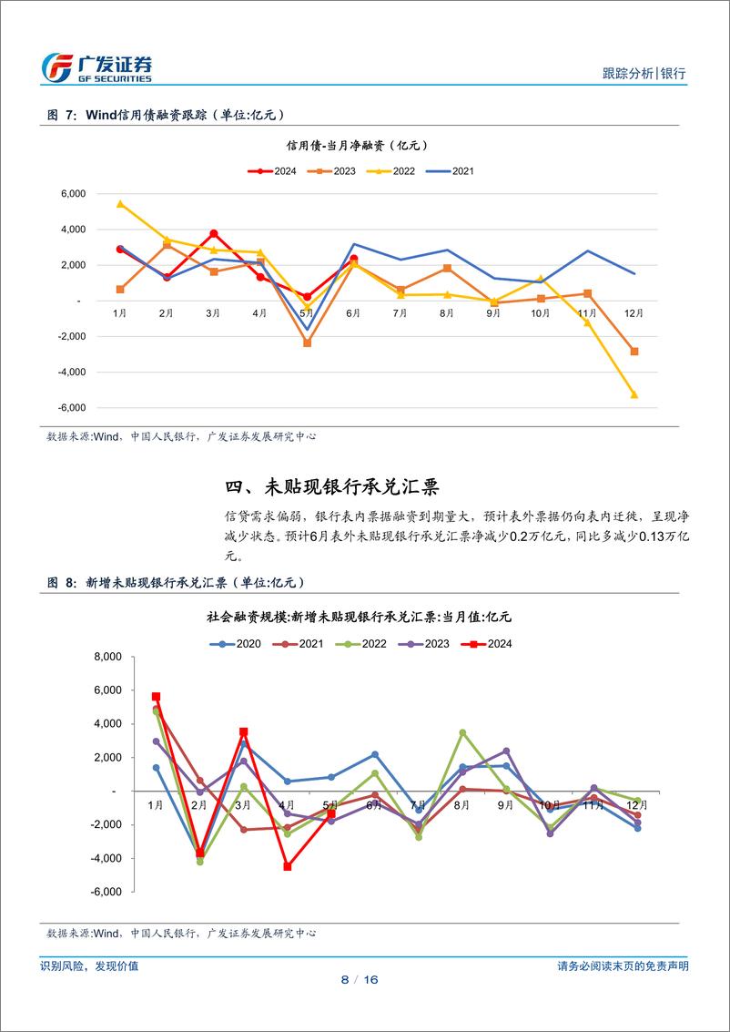 《银行业2024年6月社融前瞻：预计社融增速8.2%25-240701-广发证券-16页》 - 第8页预览图