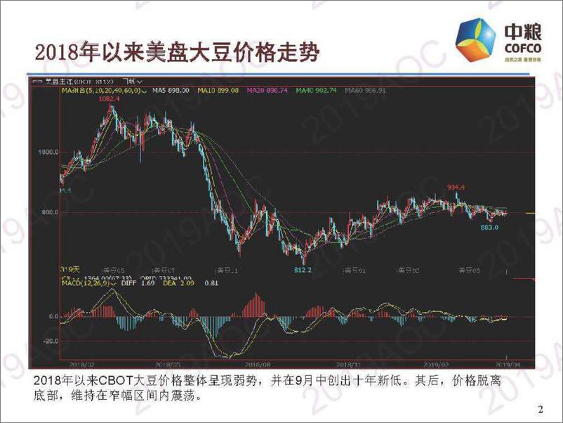 《2019中国农业展望大会：大豆展望国内外大豆供需形势分陈刚-2019.4-32页》 - 第3页预览图