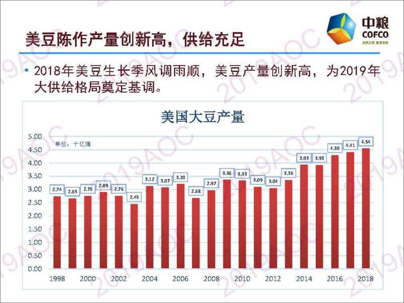 《2019中国农业展望大会：大豆展望国内外大豆供需形势分陈刚-2019.4-32页》 - 第5页预览图