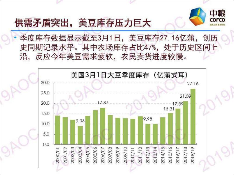 《2019中国农业展望大会：大豆展望国内外大豆供需形势分陈刚-2019.4-32页》 - 第8页预览图