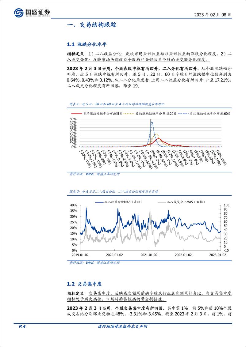 《交易情绪跟踪第178期：市场情绪冲高，内外资分化显现-20230208-国盛证券-16页》 - 第5页预览图