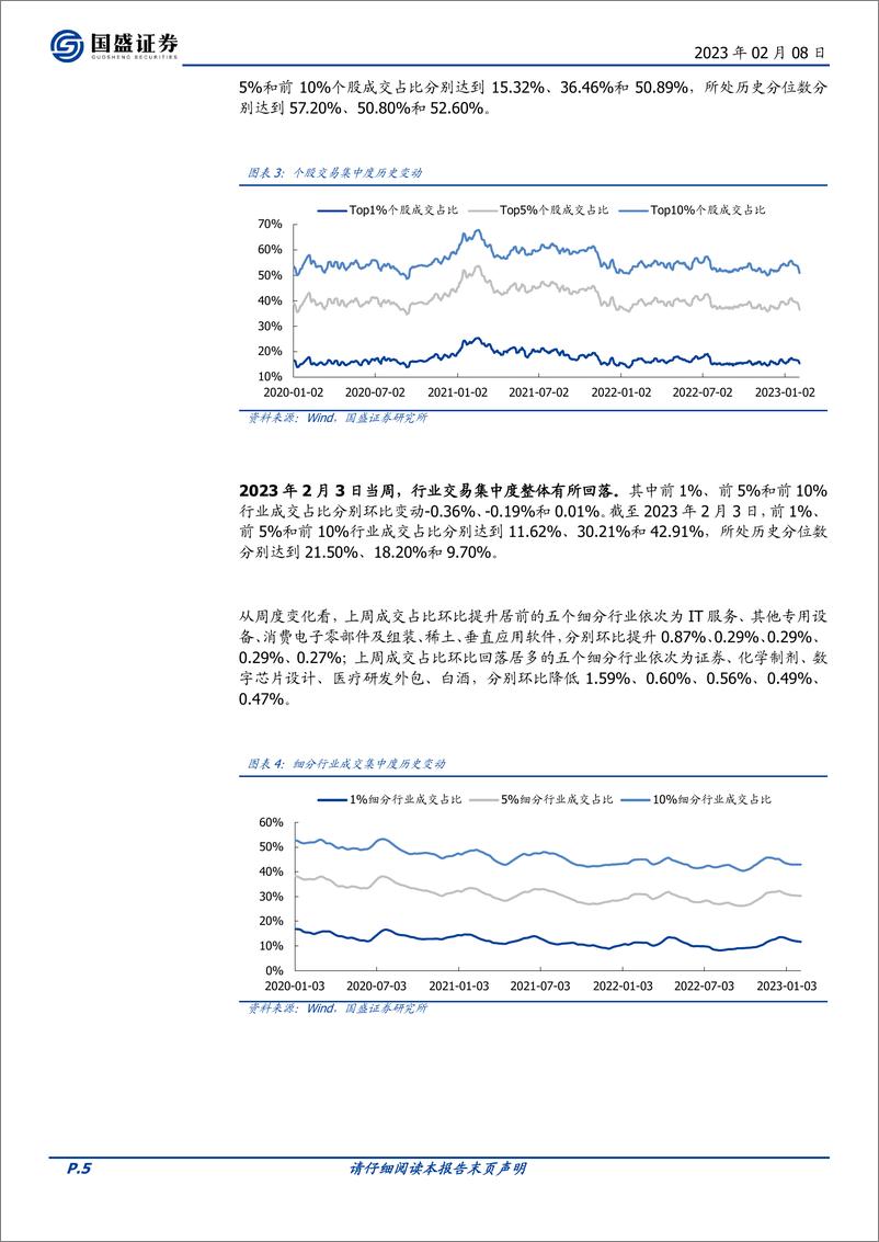 《交易情绪跟踪第178期：市场情绪冲高，内外资分化显现-20230208-国盛证券-16页》 - 第6页预览图