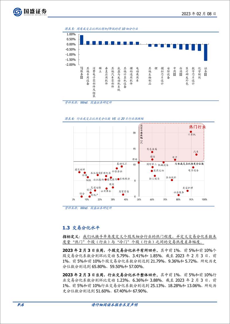 《交易情绪跟踪第178期：市场情绪冲高，内外资分化显现-20230208-国盛证券-16页》 - 第7页预览图