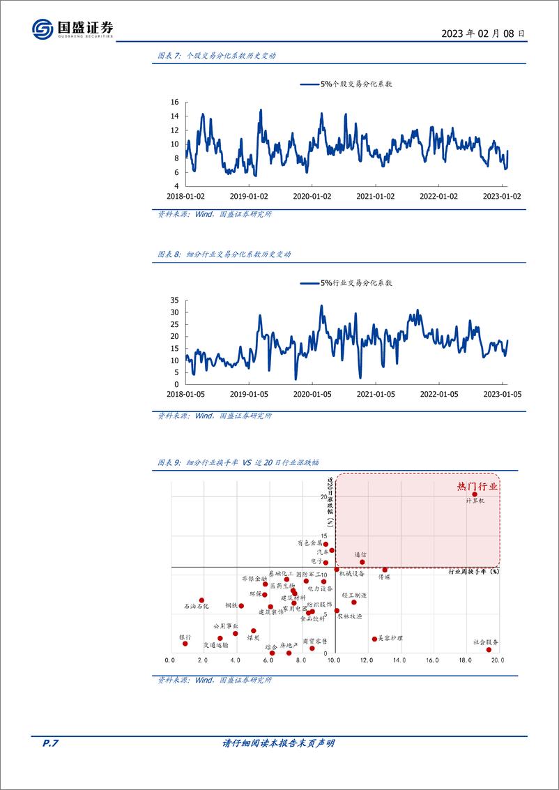 《交易情绪跟踪第178期：市场情绪冲高，内外资分化显现-20230208-国盛证券-16页》 - 第8页预览图