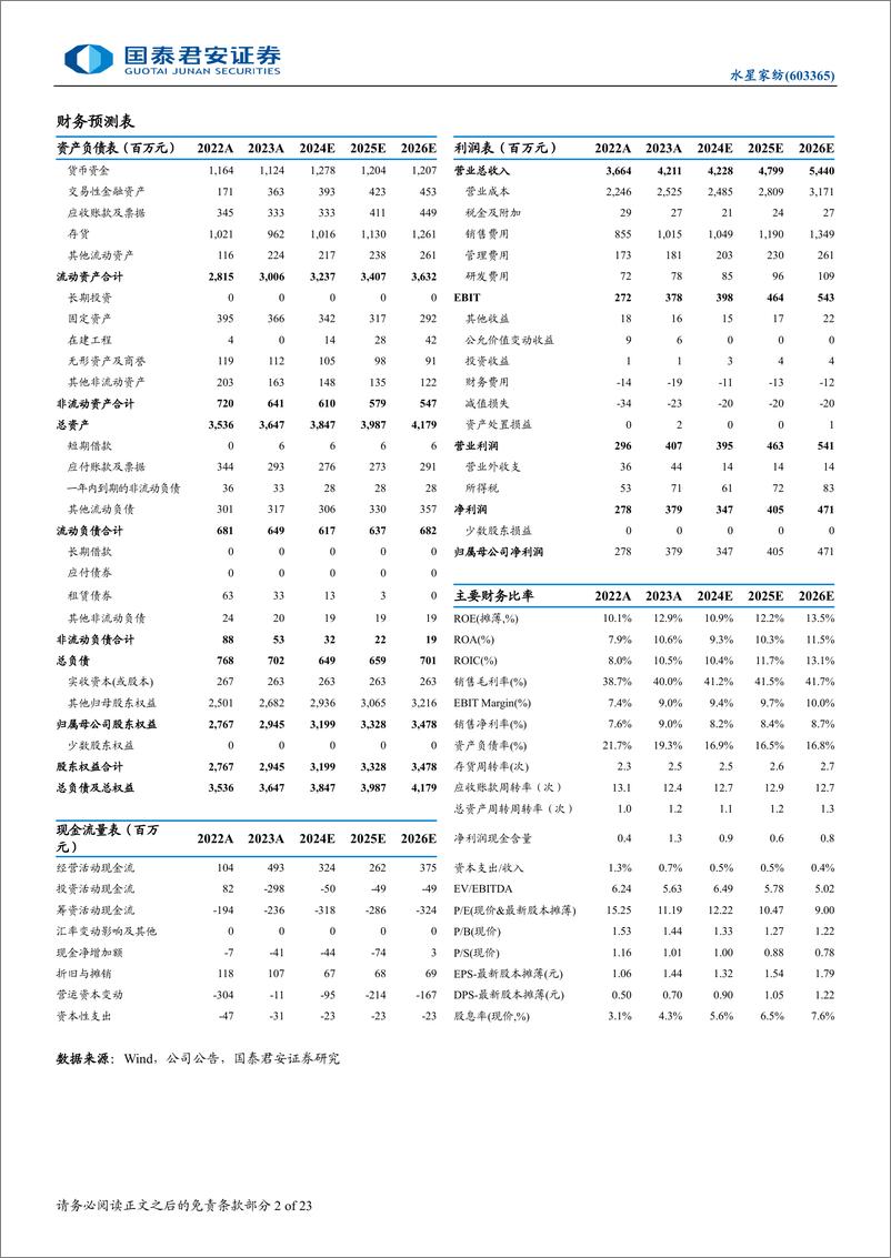 《水星家纺(603365)首次覆盖报告：家纺行业龙头，大单品战略持续推进-241126-国泰君安-23页》 - 第2页预览图