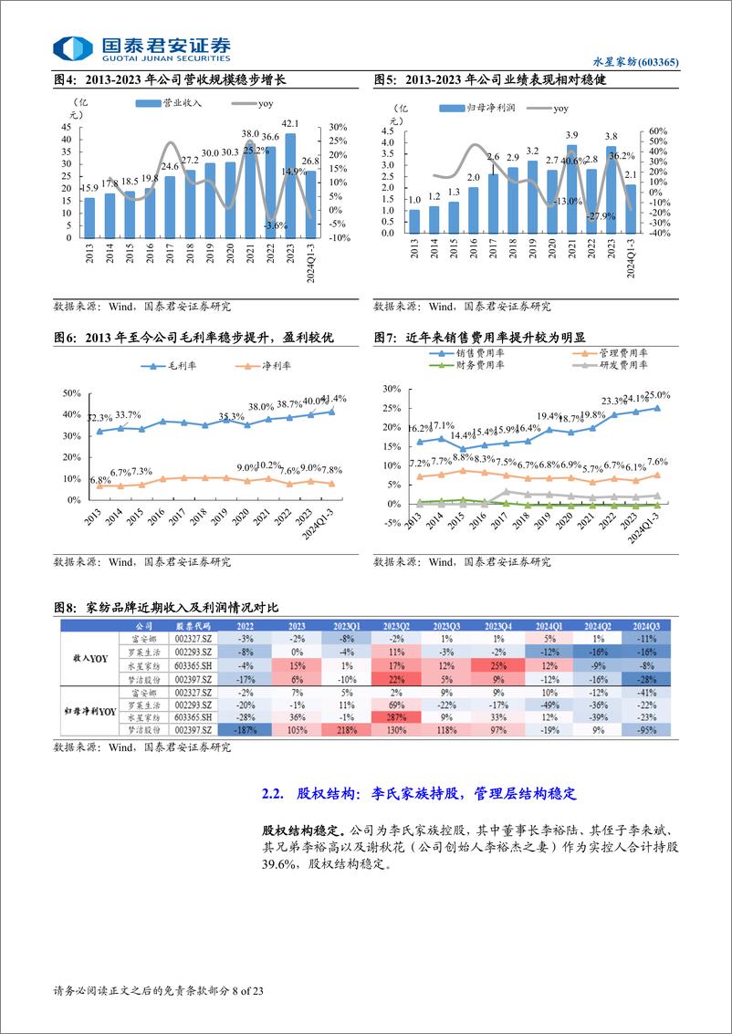 《水星家纺(603365)首次覆盖报告：家纺行业龙头，大单品战略持续推进-241126-国泰君安-23页》 - 第8页预览图