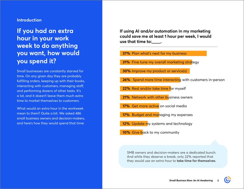 《Constant Contact：小企业AI和自动化觉醒报告（英文版）》 - 第3页预览图
