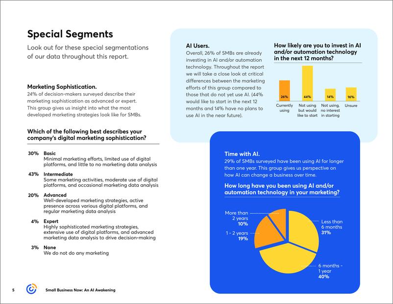 《Constant Contact：小企业AI和自动化觉醒报告（英文版）》 - 第5页预览图