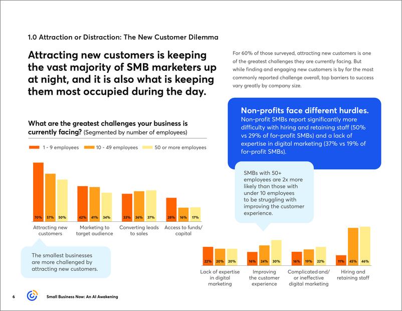《Constant Contact：小企业AI和自动化觉醒报告（英文版）》 - 第6页预览图