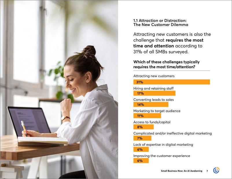 《Constant Contact：小企业AI和自动化觉醒报告（英文版）》 - 第7页预览图