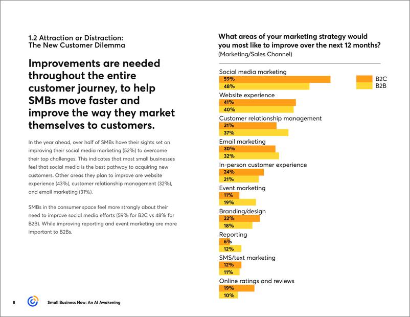 《Constant Contact：小企业AI和自动化觉醒报告（英文版）》 - 第8页预览图