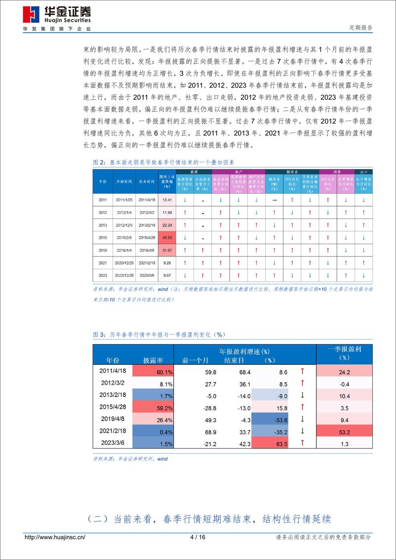 《定期报告：基本面短期走弱会导致春季行情结束吗？-240322-华金证券-16页》 - 第3页预览图