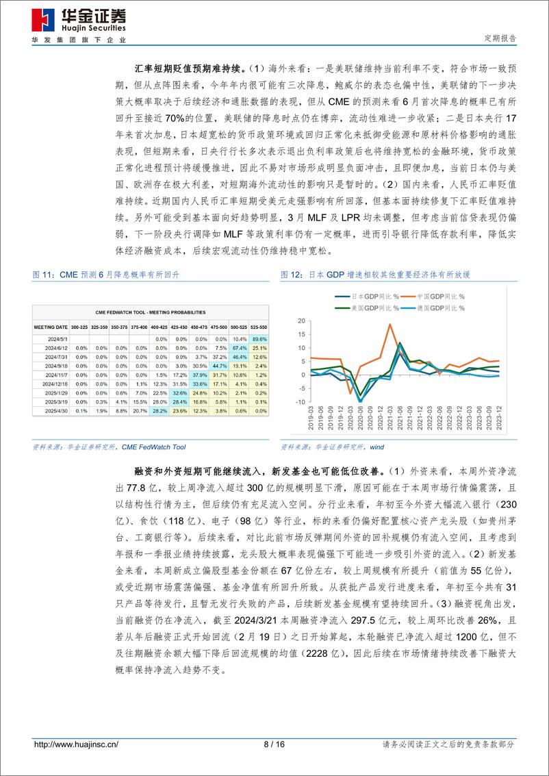 《定期报告：基本面短期走弱会导致春季行情结束吗？-240322-华金证券-16页》 - 第7页预览图