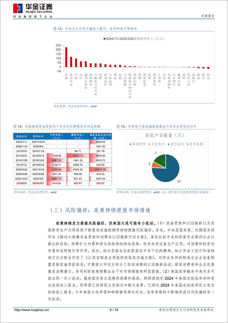 《定期报告：基本面短期走弱会导致春季行情结束吗？-240322-华金证券-16页》 - 第8页预览图