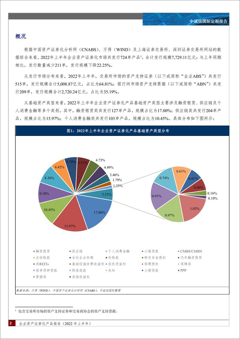 《中诚信-企业资产证券化产品报告（2022年上半年）-34页》 - 第2页预览图