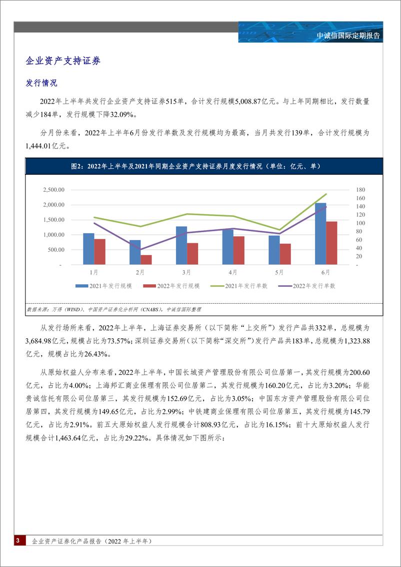 《中诚信-企业资产证券化产品报告（2022年上半年）-34页》 - 第3页预览图