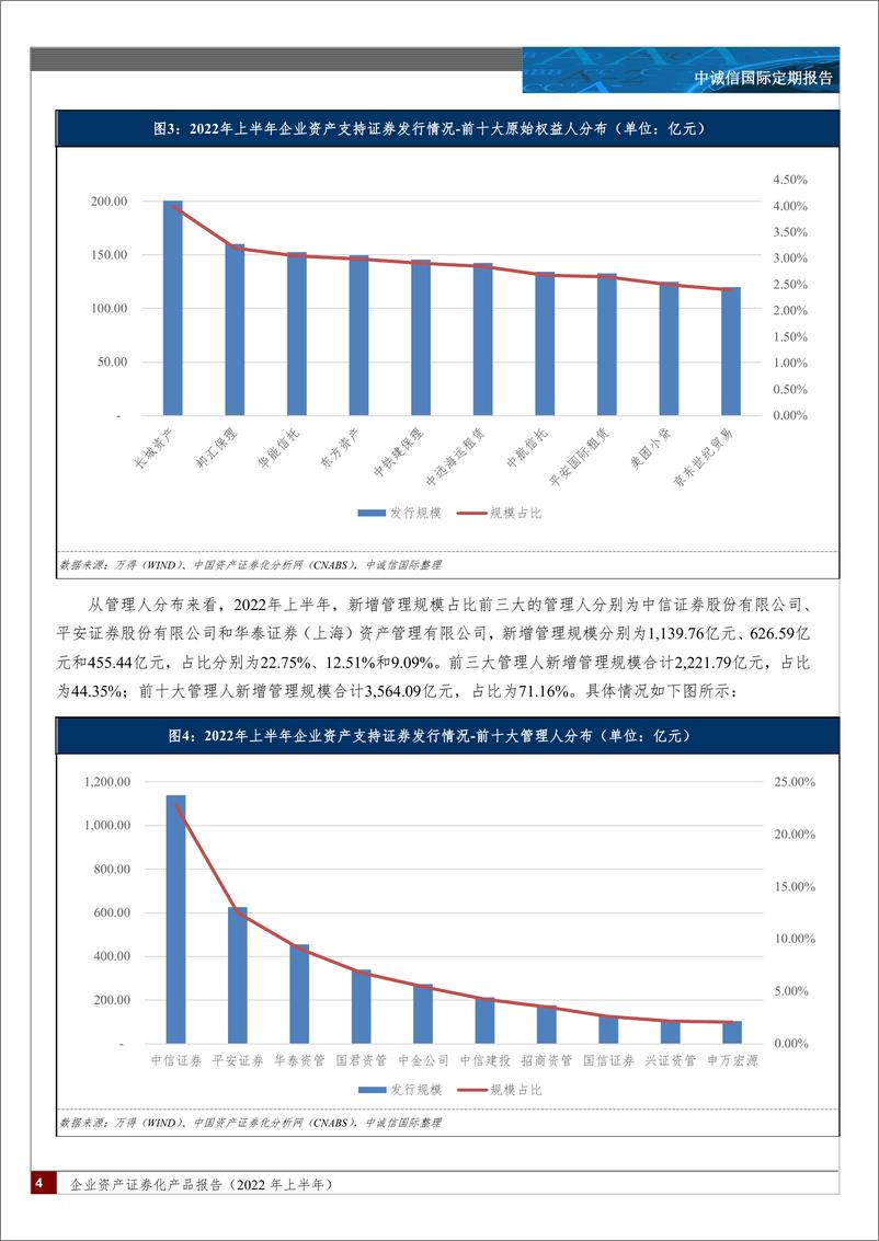 《中诚信-企业资产证券化产品报告（2022年上半年）-34页》 - 第5页预览图