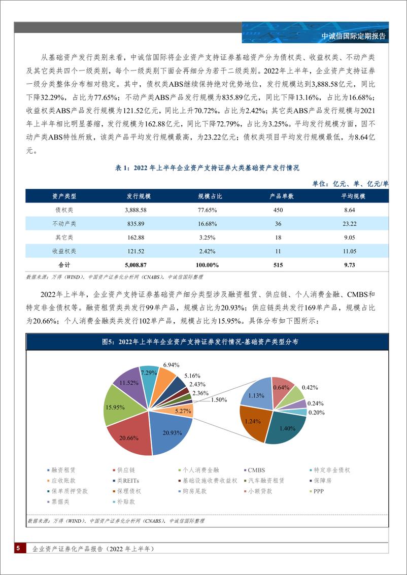 《中诚信-企业资产证券化产品报告（2022年上半年）-34页》 - 第6页预览图