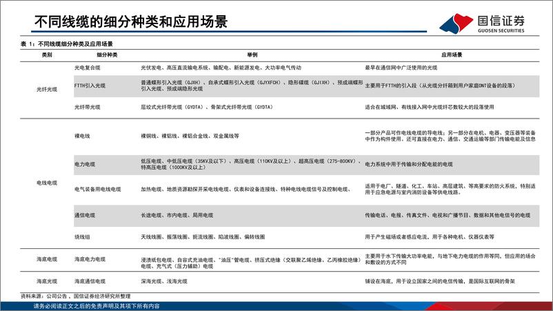 《通信行业研究框架：线缆篇-20220804-国信证券-25页》 - 第6页预览图