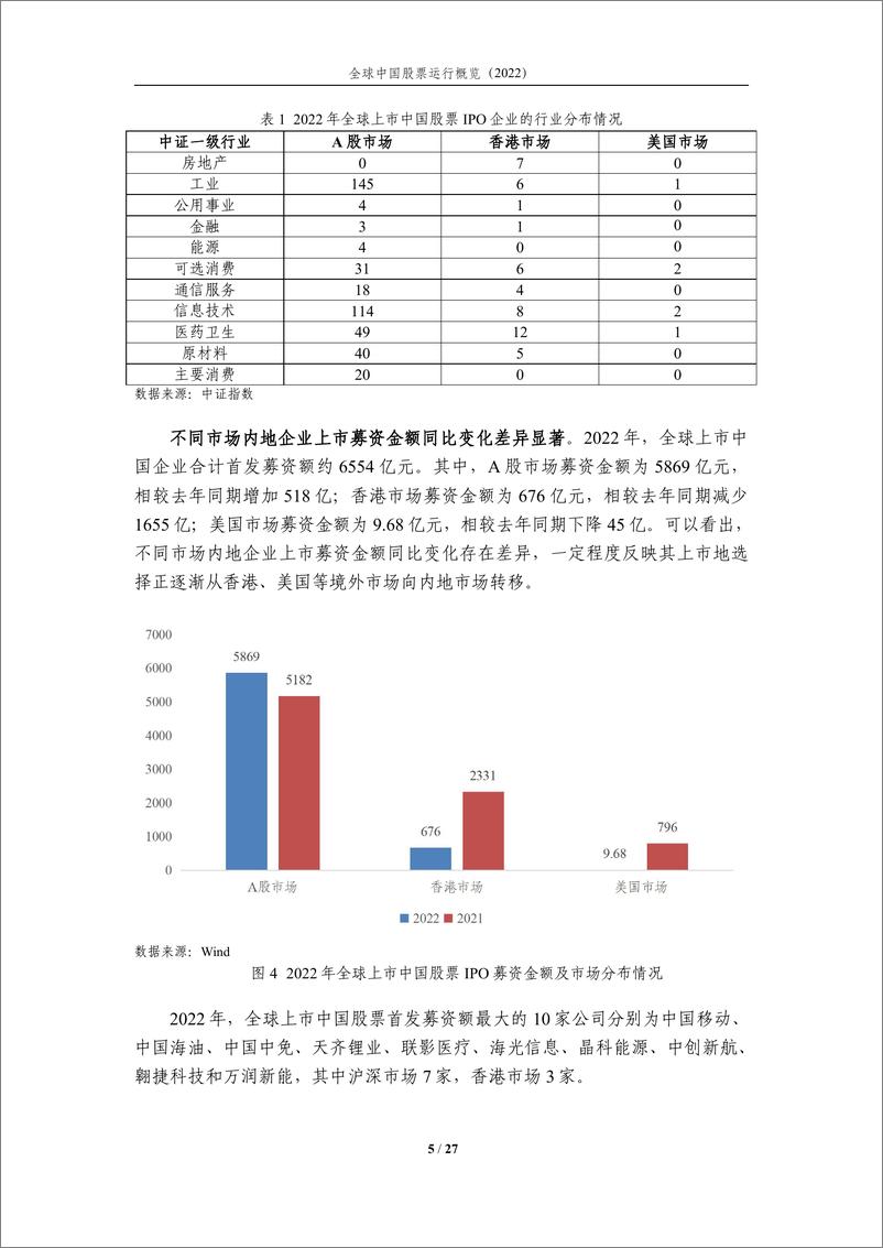 《中证指数-全球上市中国企业持续扩容，助力全球视角投资—全球中国股票运行概览（2022）-27页》 - 第6页预览图