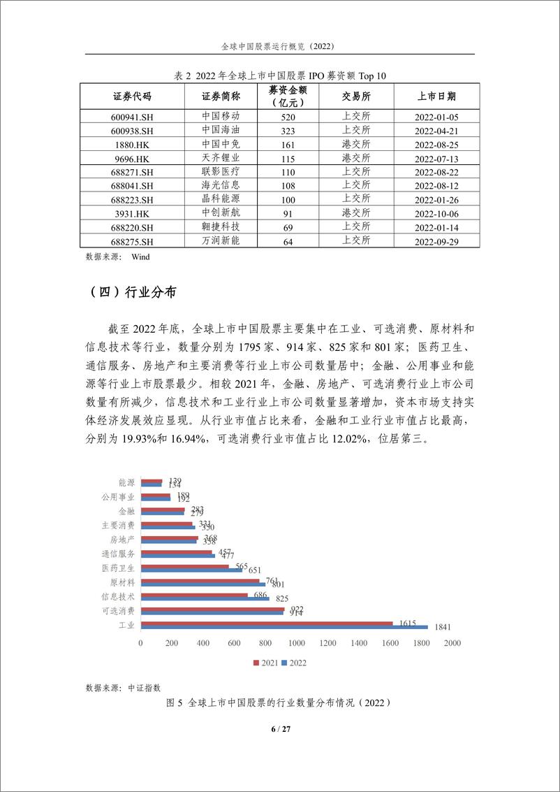 《中证指数-全球上市中国企业持续扩容，助力全球视角投资—全球中国股票运行概览（2022）-27页》 - 第7页预览图