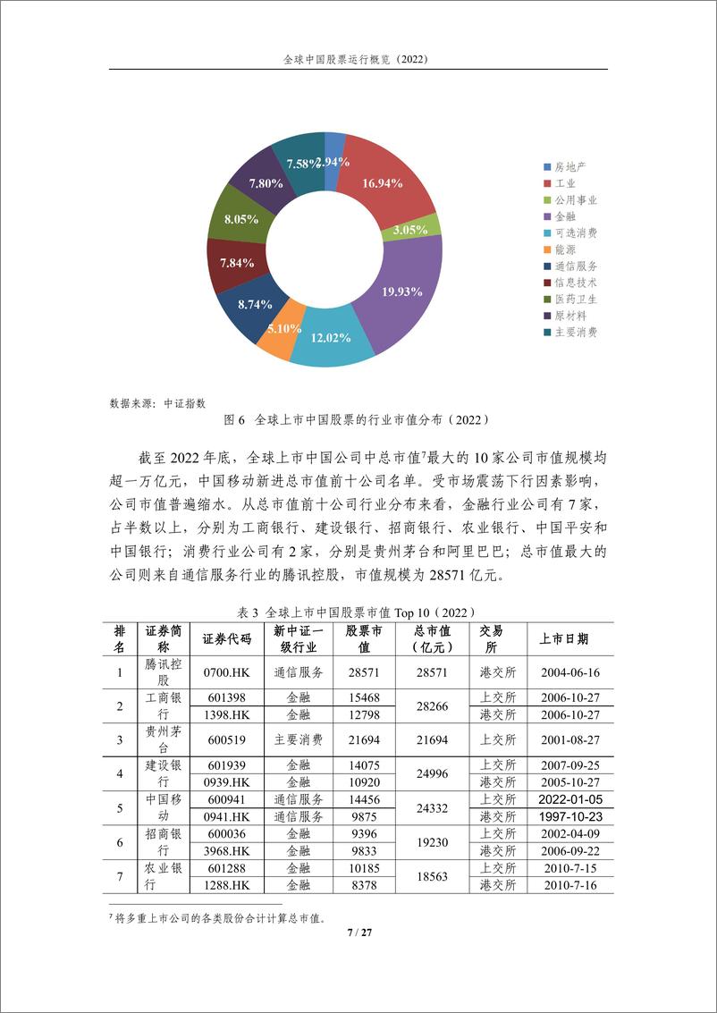 《中证指数-全球上市中国企业持续扩容，助力全球视角投资—全球中国股票运行概览（2022）-27页》 - 第8页预览图