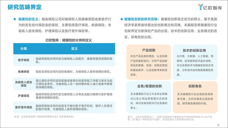 《2021年中国健康险行业创新研究报告-亿欧智库-202103》 - 第6页预览图