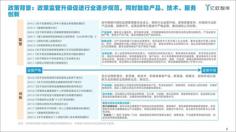 《2021年中国健康险行业创新研究报告-亿欧智库-202103》 - 第8页预览图