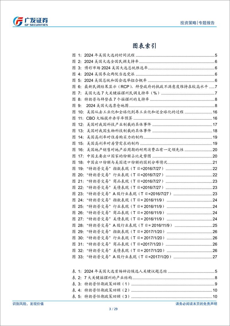 《国别研究系列：“特朗普交易”如何影响A股-240717-广发证券-29页》 - 第3页预览图