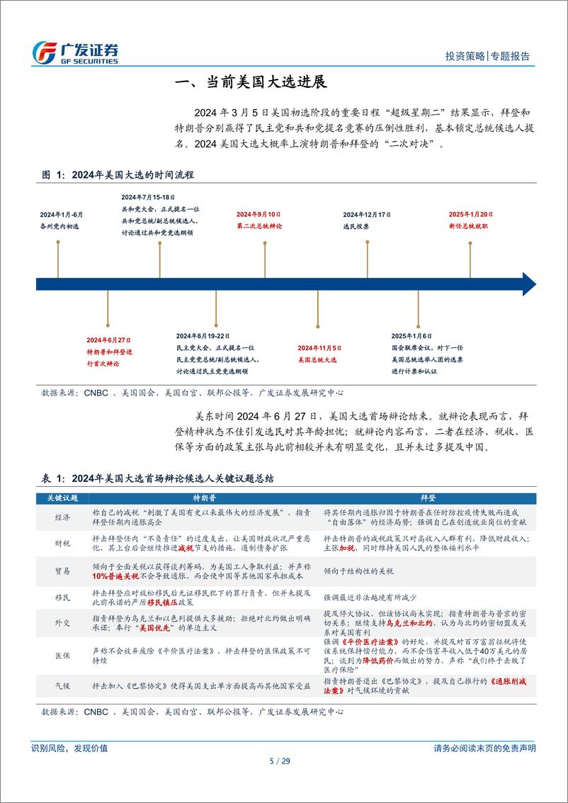 《国别研究系列：“特朗普交易”如何影响A股-240717-广发证券-29页》 - 第5页预览图