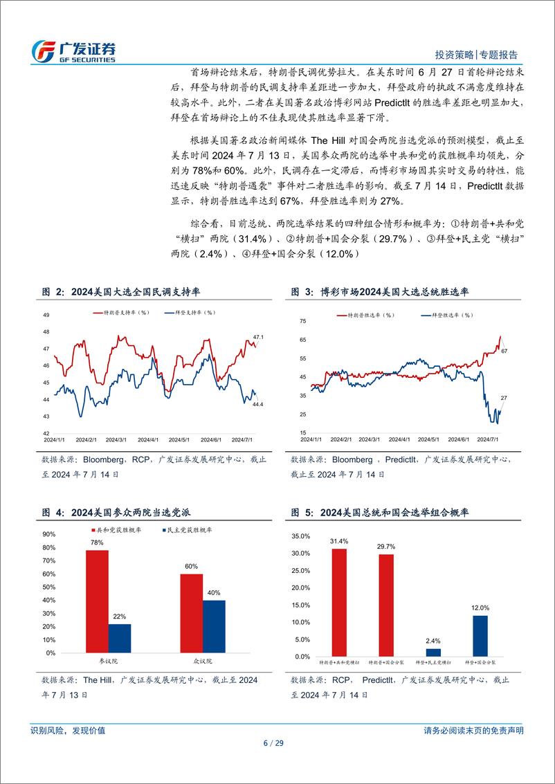 《国别研究系列：“特朗普交易”如何影响A股-240717-广发证券-29页》 - 第6页预览图